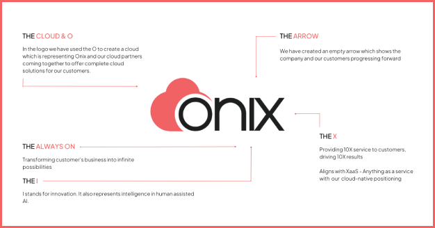Design-elements-of-the-new-logo-Twitter
