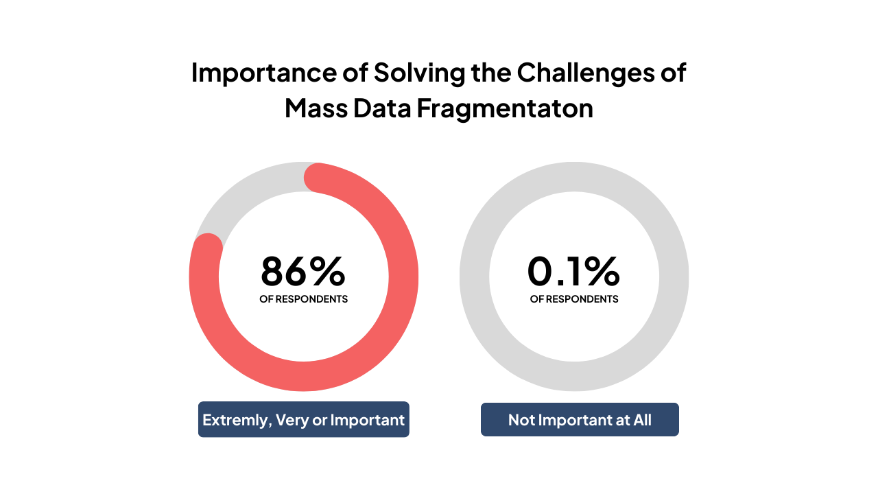 Data Fragmentation Illustration