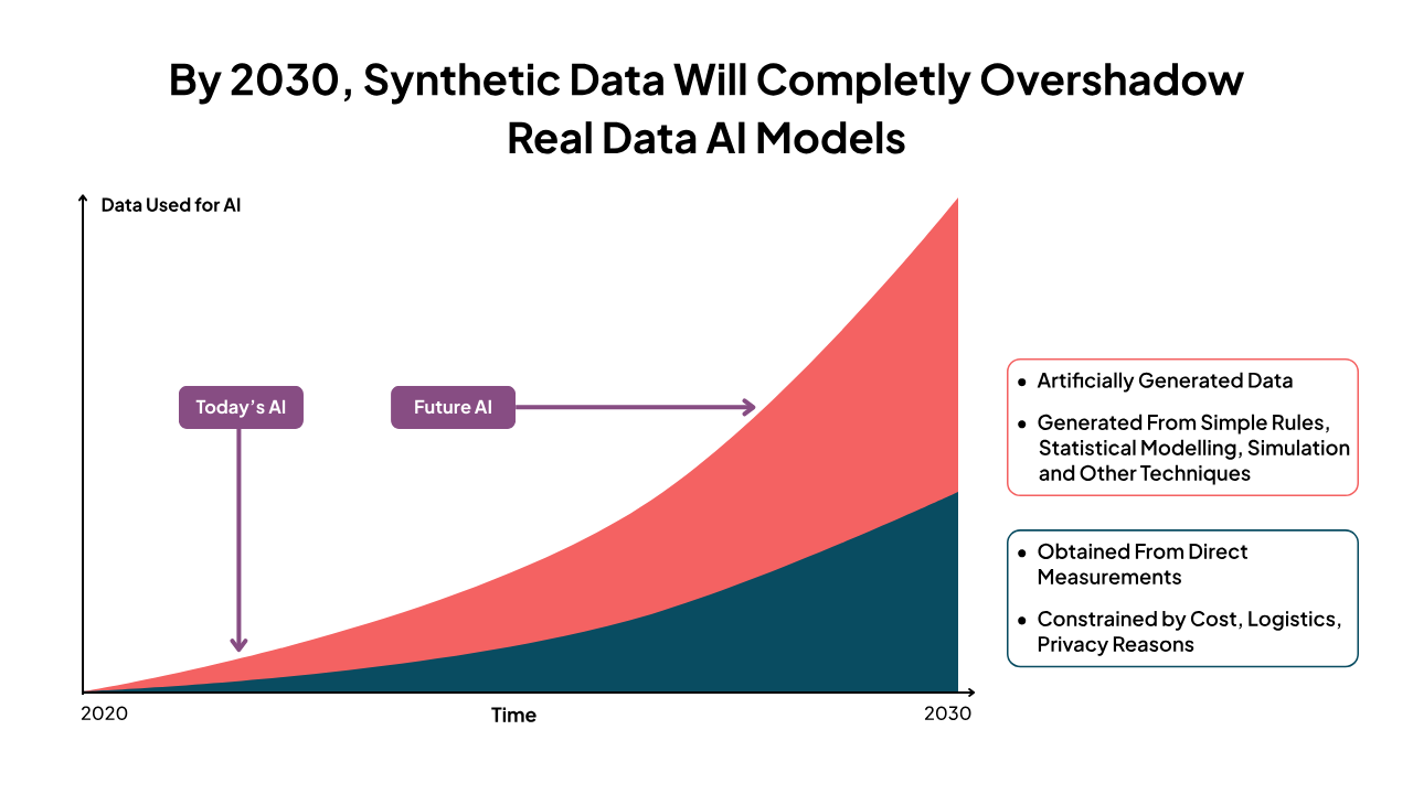 Synthetic Data Illustration