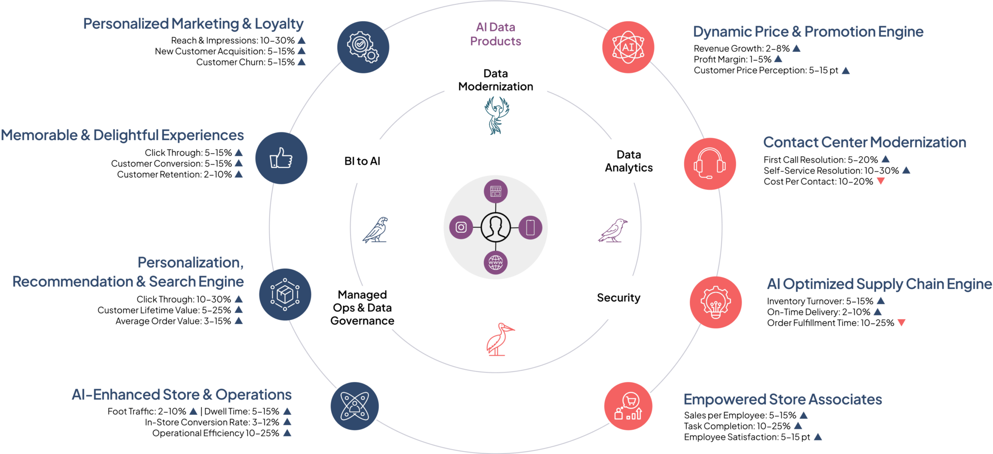 Reimagining and modernizing the retail sector - Onix