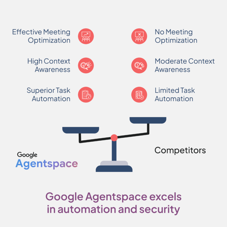 Unlocking ROI and efficiency in Google Agentspace - Onix