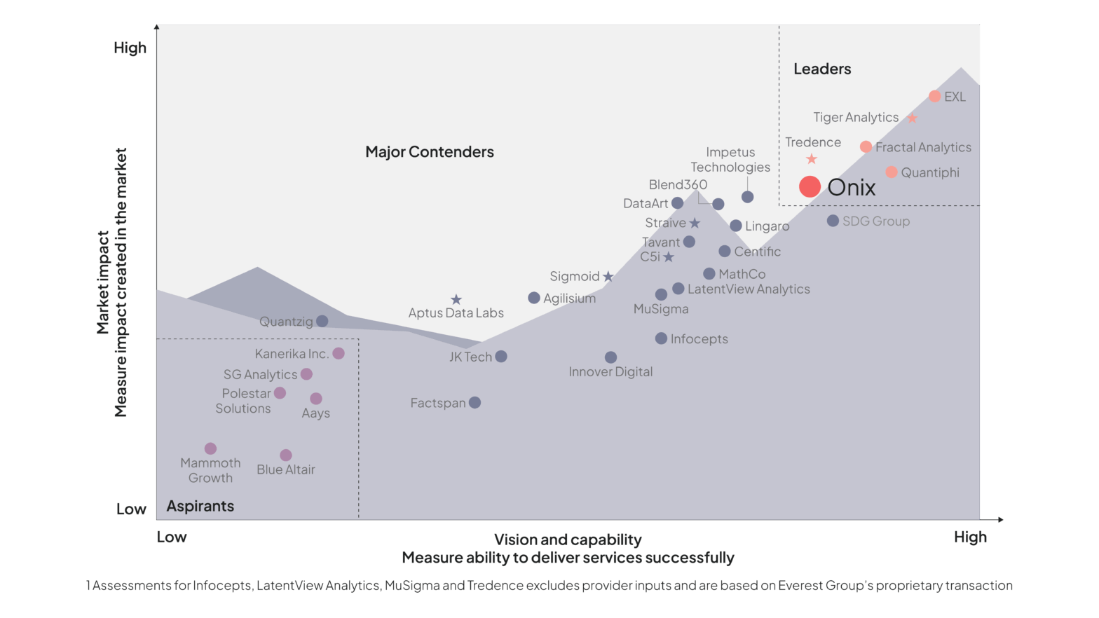 How to “win” the Agentic AI race and how Onix can help – Onix