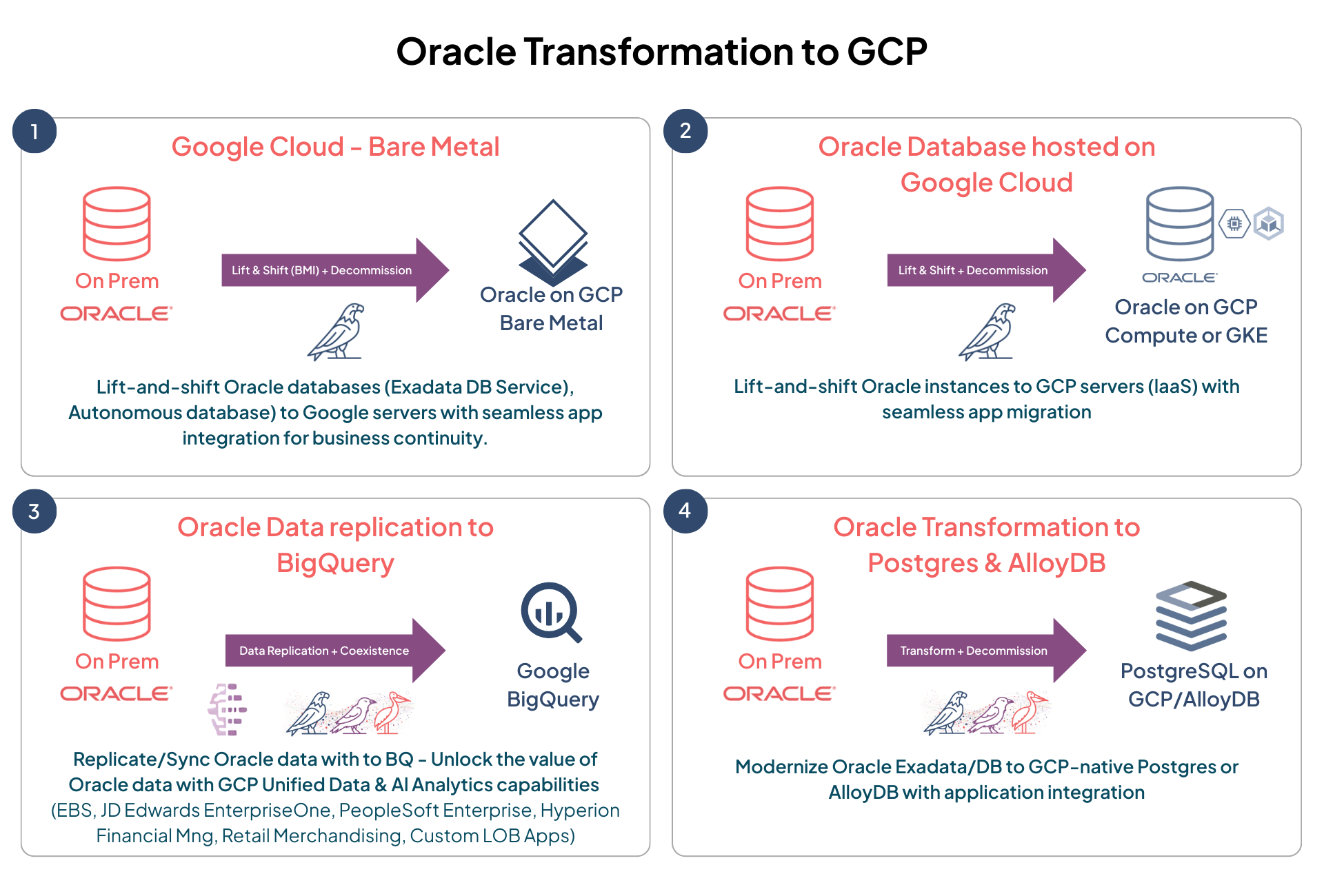 Modernize Oracle Workloads on Google Cloud with Onix