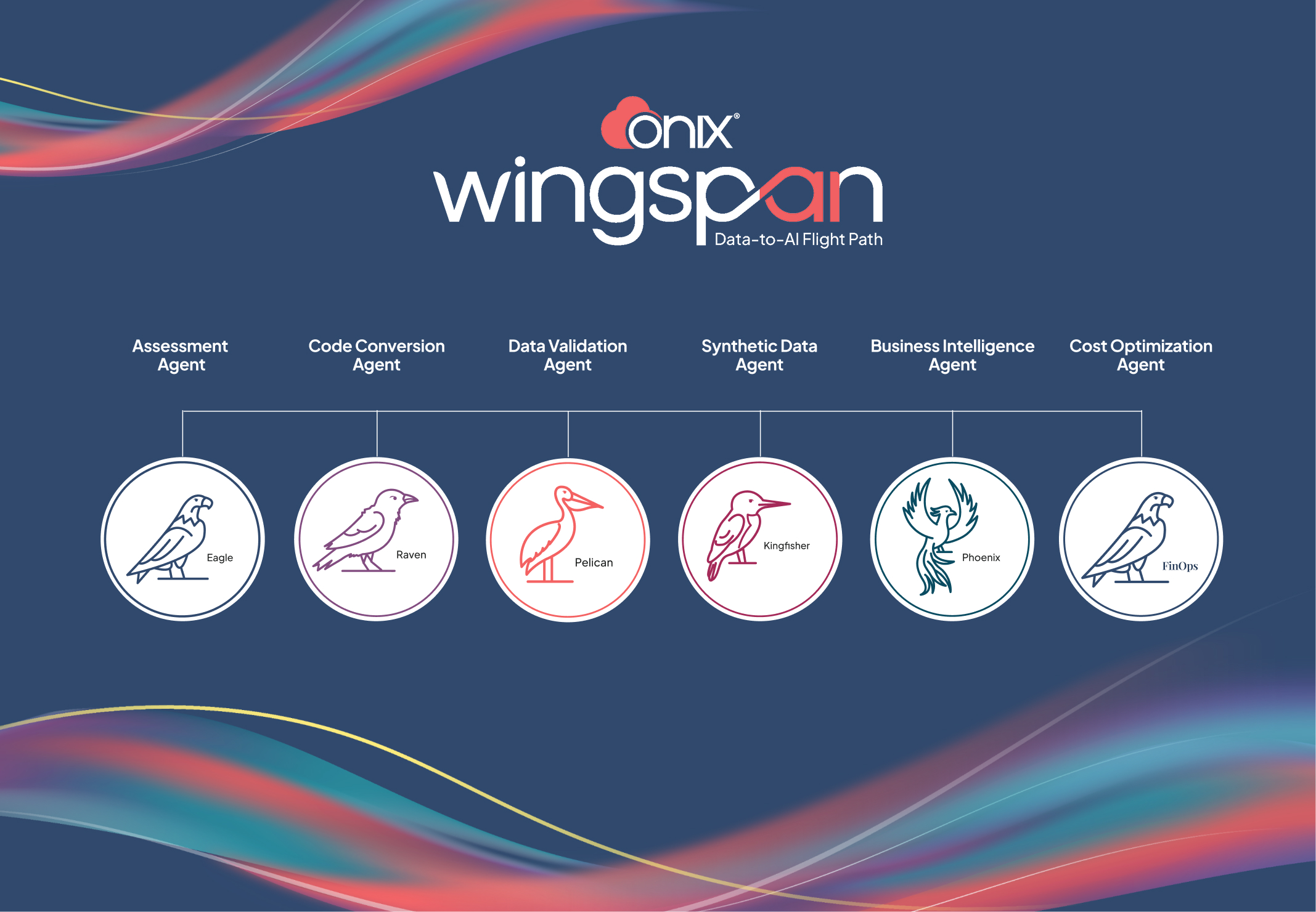 Building an AI-ready enterprise with automated warehouse migration-Onix Wingspan-Agentic AI platform